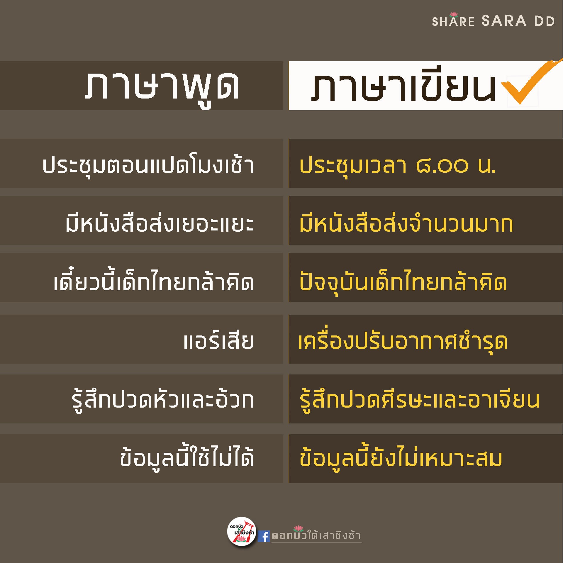 ภาษาพูด ภาษาเขียน กองกลาง มหาวิทยาลัยเทคโนโลยีราชมงคลพระนคร